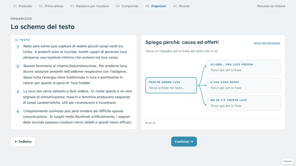 Giordi, Tra le righe: lo schema del testo